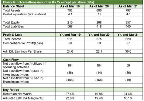 rolex balance sheet|rolex rings financial statements.